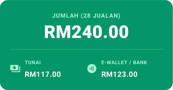 Jumlah RM240: tunai RM117, e-wallet atau bank RM123